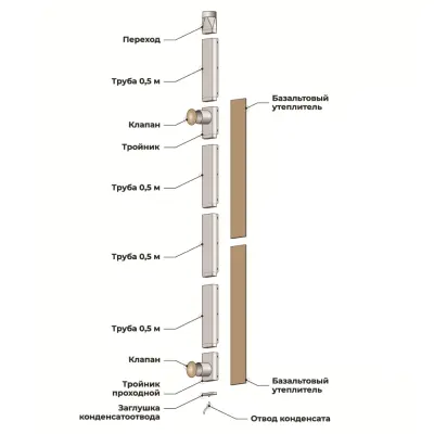 КуБасту вертикальная 