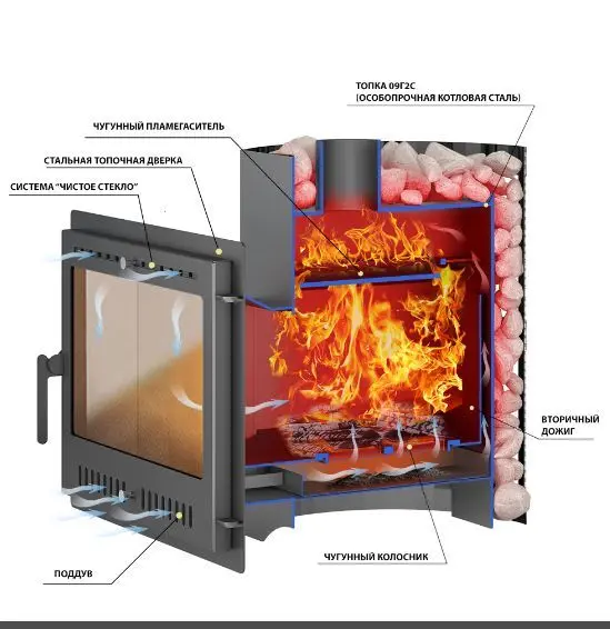 Фото Печь ВЕЗУВИЙ Скиф Ковка 22 Панорама "М" в магазине Woodson