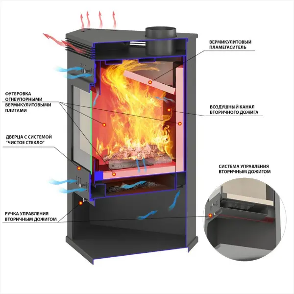 Фото Печь-Камин ASTON 11кВт (180 м3) угловой Ø 150мм Амфиболит в магазине Woodson