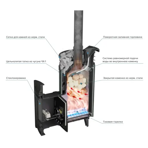 Фото Печь банная "Атмосфера XL" Пироксенит ламель+сетка с газовой горелкой в магазине Woodson