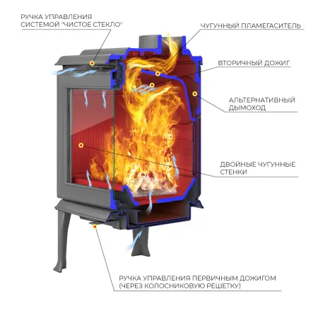 Фото Печь-камин EVEREST F11 в магазине Woodson