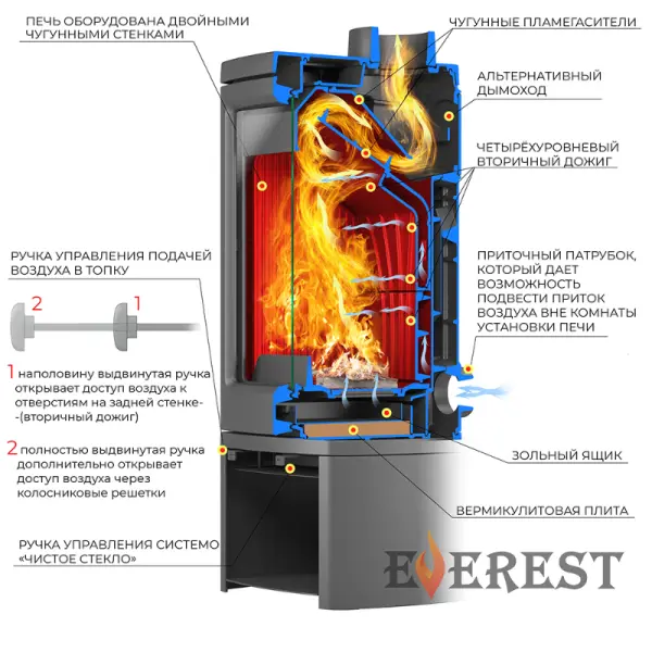 Фото Печь-камин EVEREST H12М в магазине Woodson