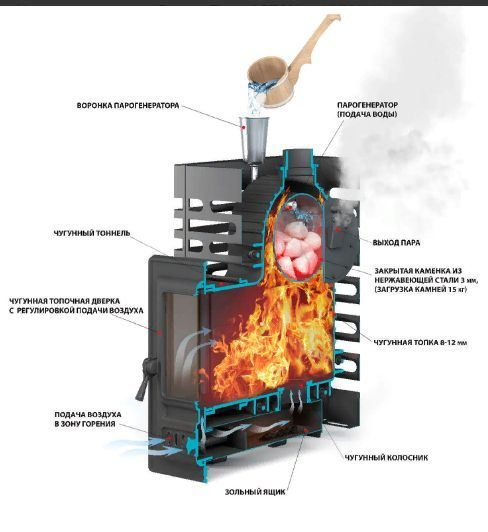 Фото Печь для бани ASTON «Шторм 20» (350) в магазине Woodson