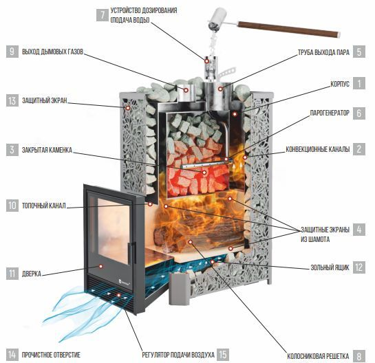 Фото Печь Изистим Ялта 25/2025 Хохлома в магазине Woodson