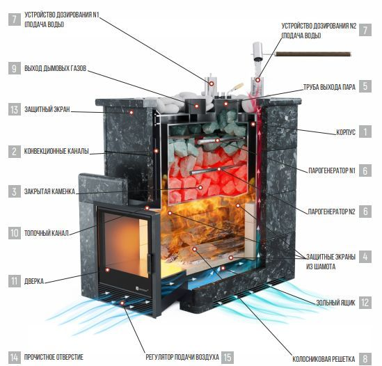 Фото Печь для русской бани Геленджик М2 в полноценном кожухе (змеевик) в магазине Woodson Фото Печь для русской бани Геленджик М2 в полноценном кожухе (змеевик) в магазине Woodson