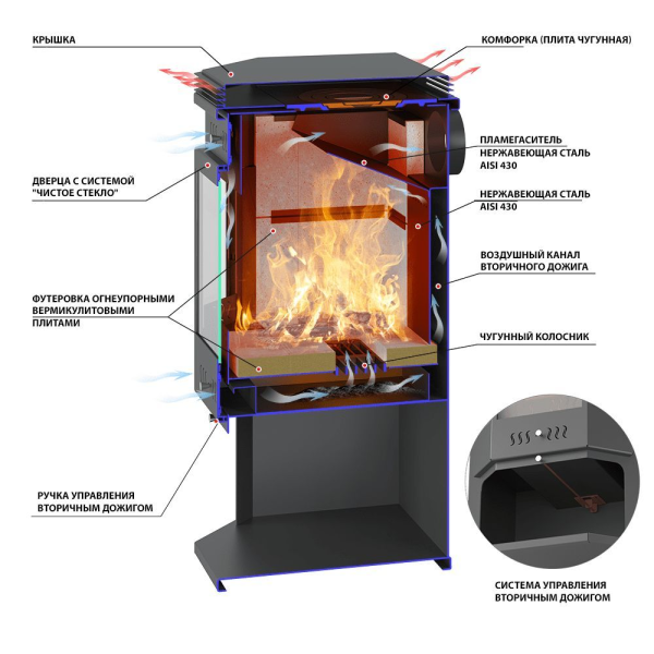 Фото Печь-Камин ASTON 12 кВт (200 м3) Призматик с плитой в магазине Woodson