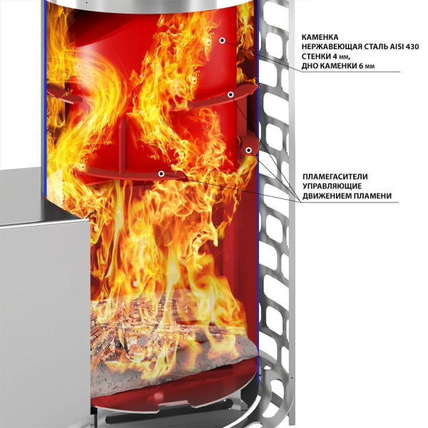 Фото Печь для бани Эверест "Steam Master" 60 INOX (320М) б/в в магазине Woodson