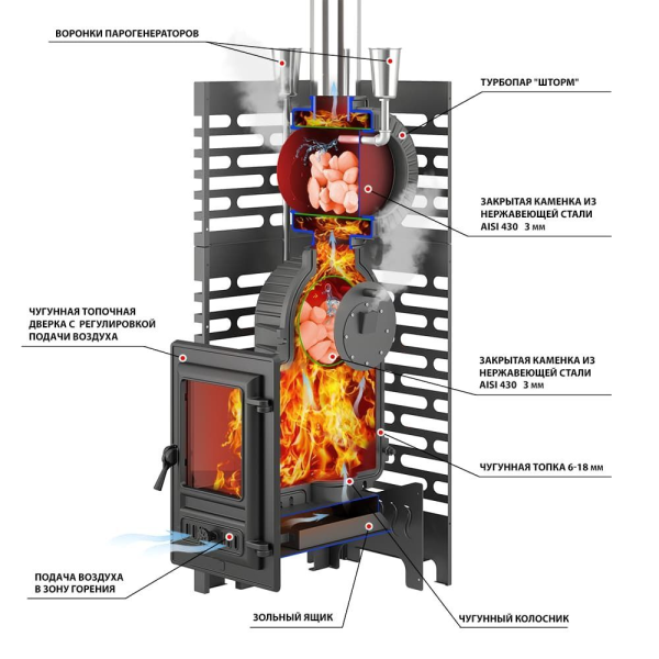 Фото Печь для бани ASTON «Шторм 26 Турбопар» б/в (350) в магазине Woodson