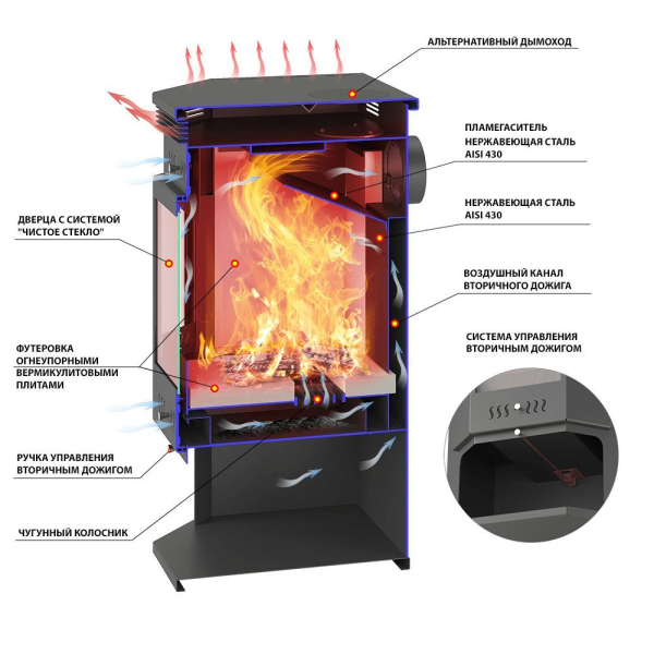 Фото Печь-Камин ASTON 12 кВт (200 м3) Призматик (Талькохлорит) в магазине Woodson