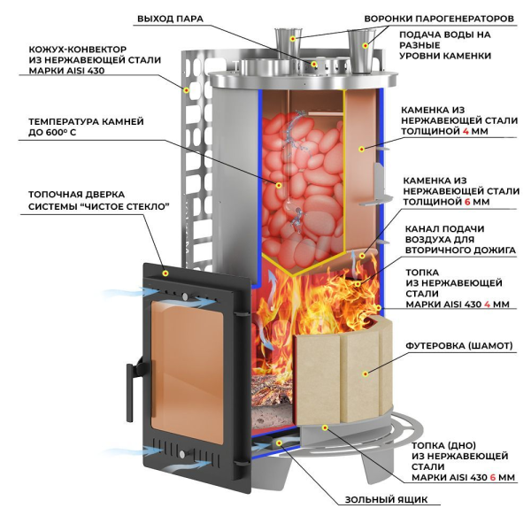 Фото Печь для бани Эверест "Steam Master" 44 INOX (320M) в магазине Woodson