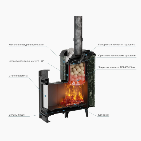 Фото Печь банная "Атмосфера L" Змеевик ламель+сетка в магазине Woodson